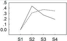 graphic file with name genes-06-00918-i004.jpg