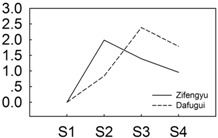 graphic file with name genes-06-00918-i006.jpg