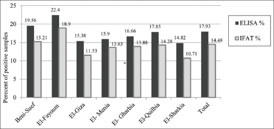 Figure-2