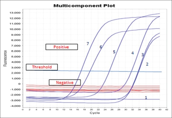 Figure-5