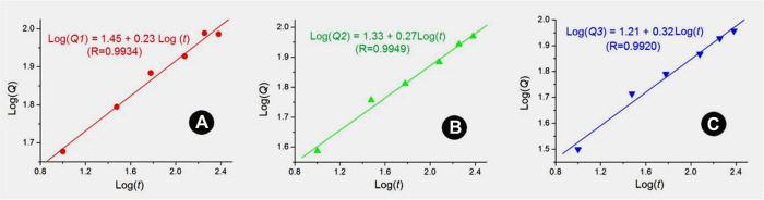 FIGURE 9