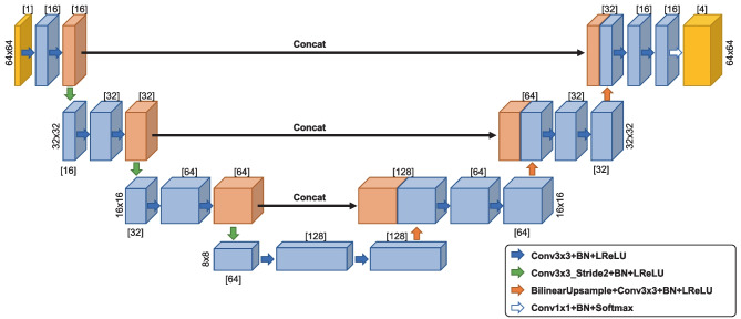 Fig. 2