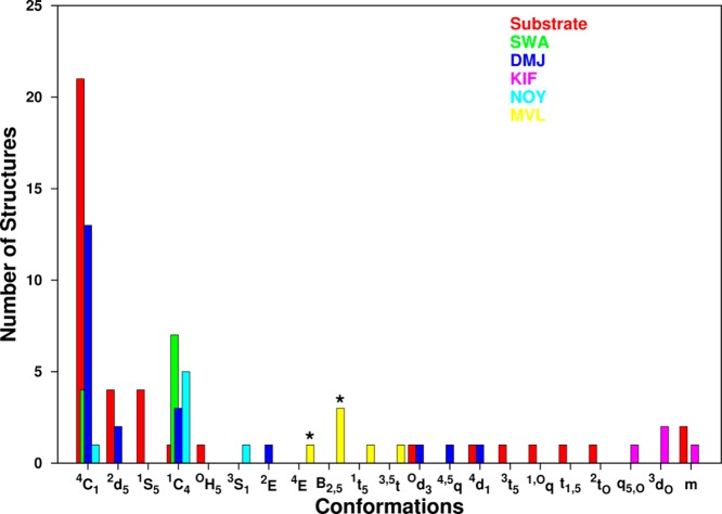 Figure 6