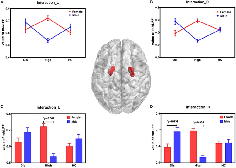 FIGURE 1