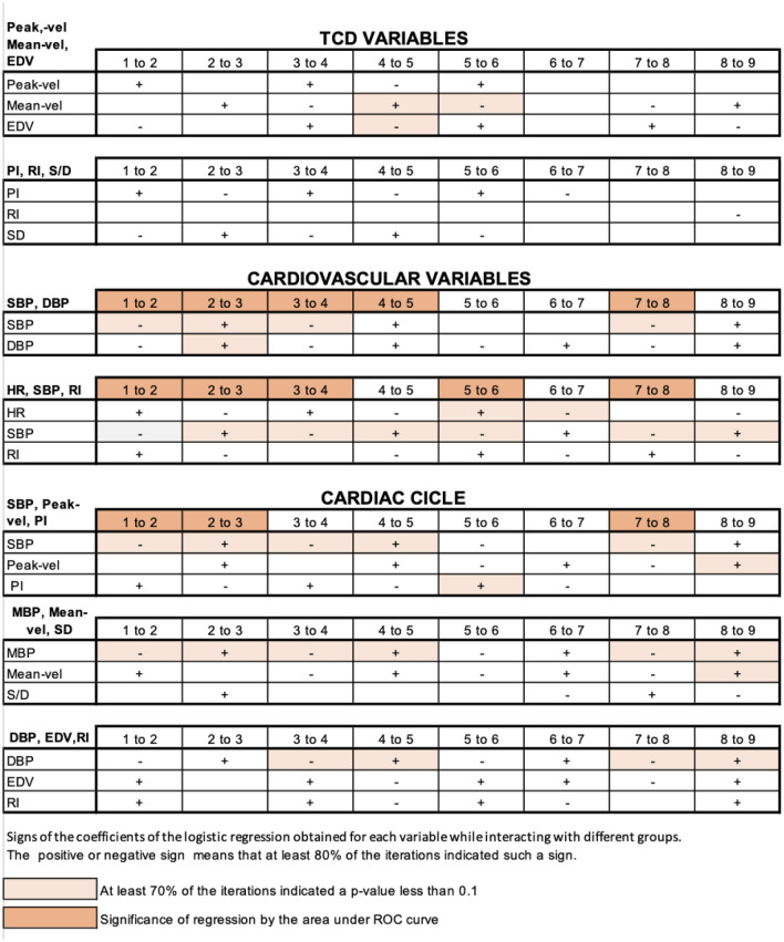 graphic file with name 41598_2020_70701_Tab3_HTML.jpg