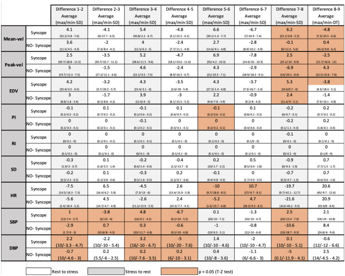 graphic file with name 41598_2020_70701_Tab2_HTML.jpg