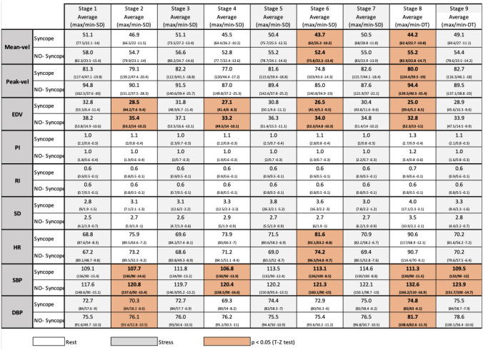 graphic file with name 41598_2020_70701_Tab1_HTML.jpg