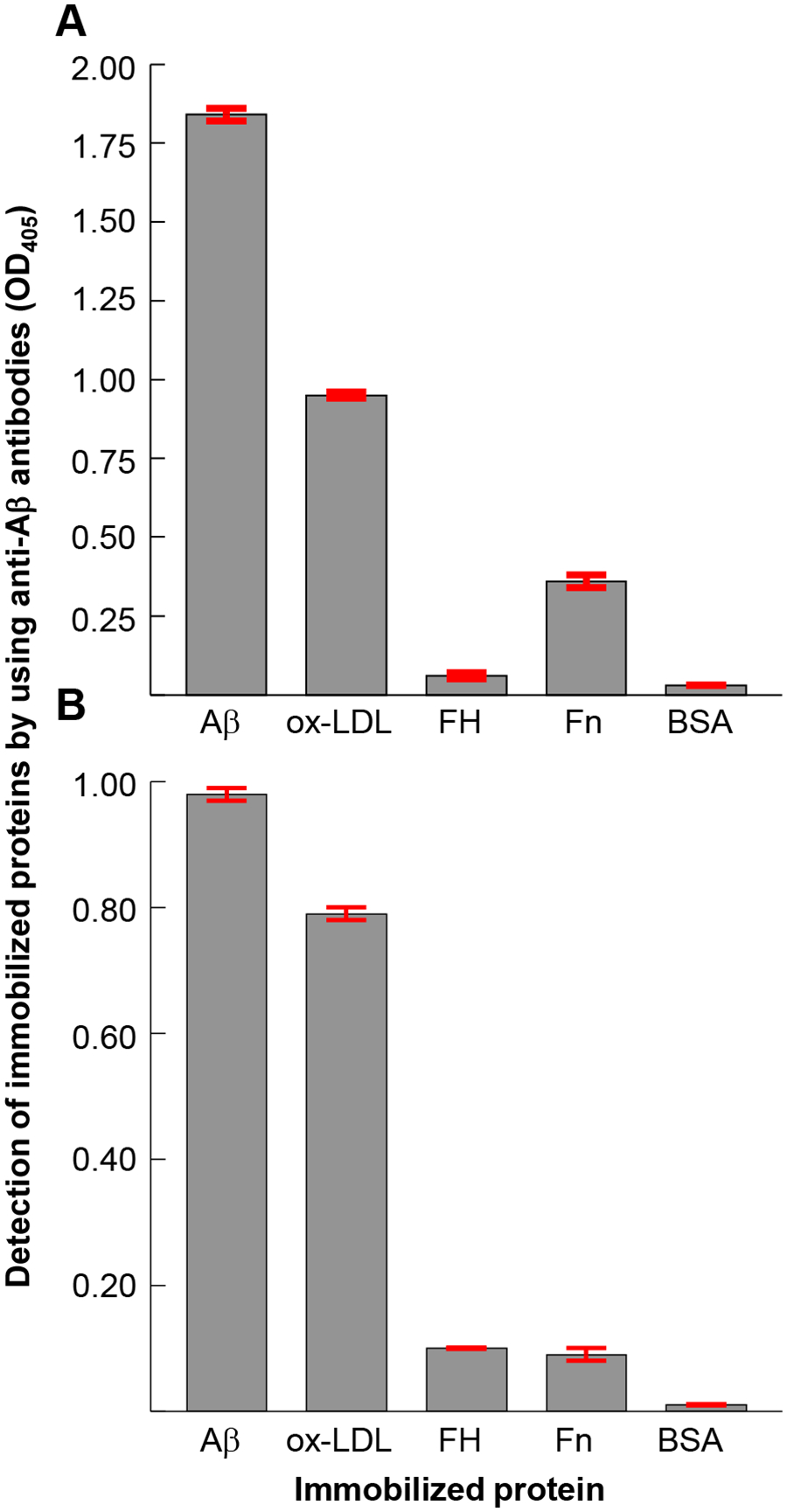 FIGURE 2.