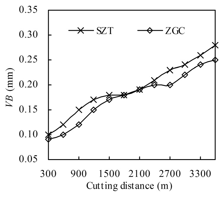 Figure 12