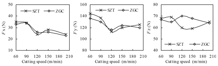 Figure 8