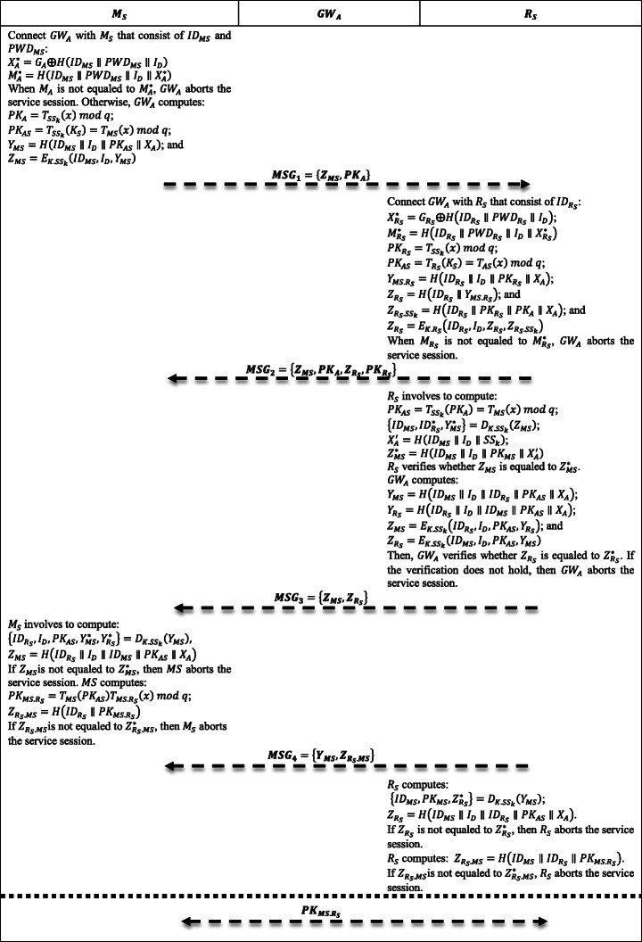 Fig. 2