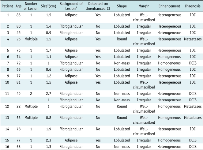 graphic file with name kjr-12-44-i001.jpg