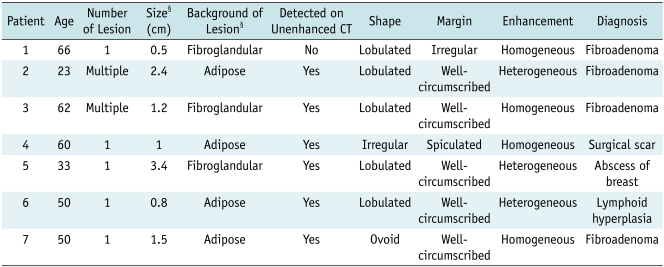 graphic file with name kjr-12-44-i002.jpg