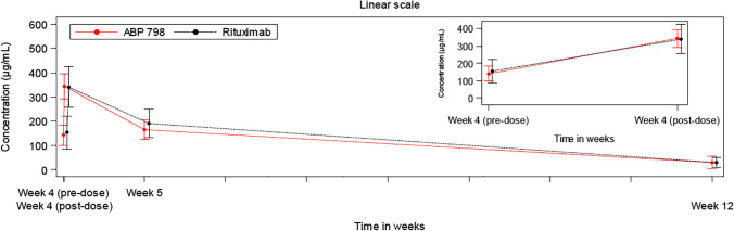 Fig. 4