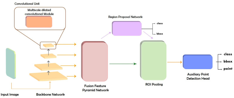 Fig 2