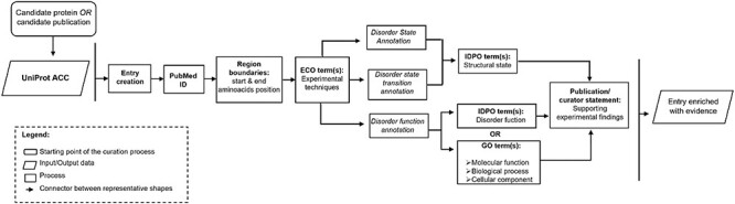 Figure 1.