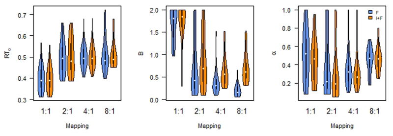 learning curve parameters Experiment 1