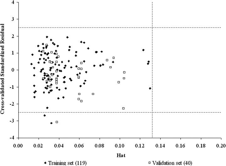 FIG. 6.