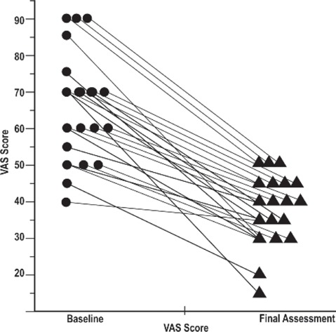 Fig. 3: