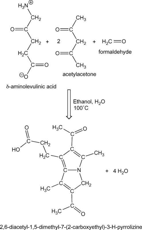 Scheme 2