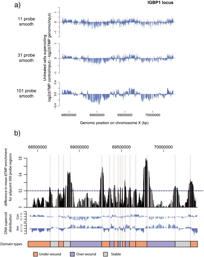 Fig. 2