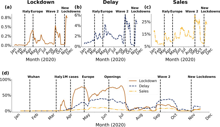 Figure 6