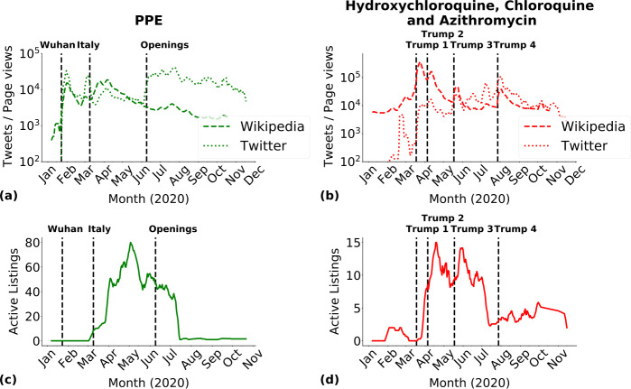 Figure 5