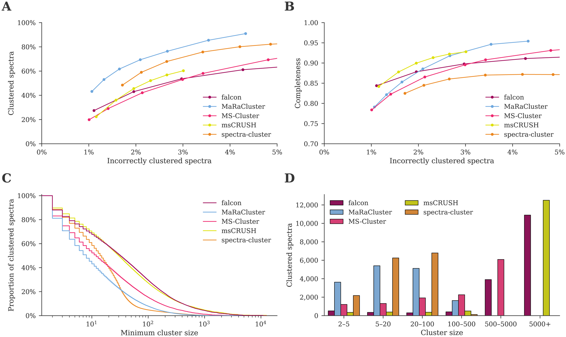 Figure 2: