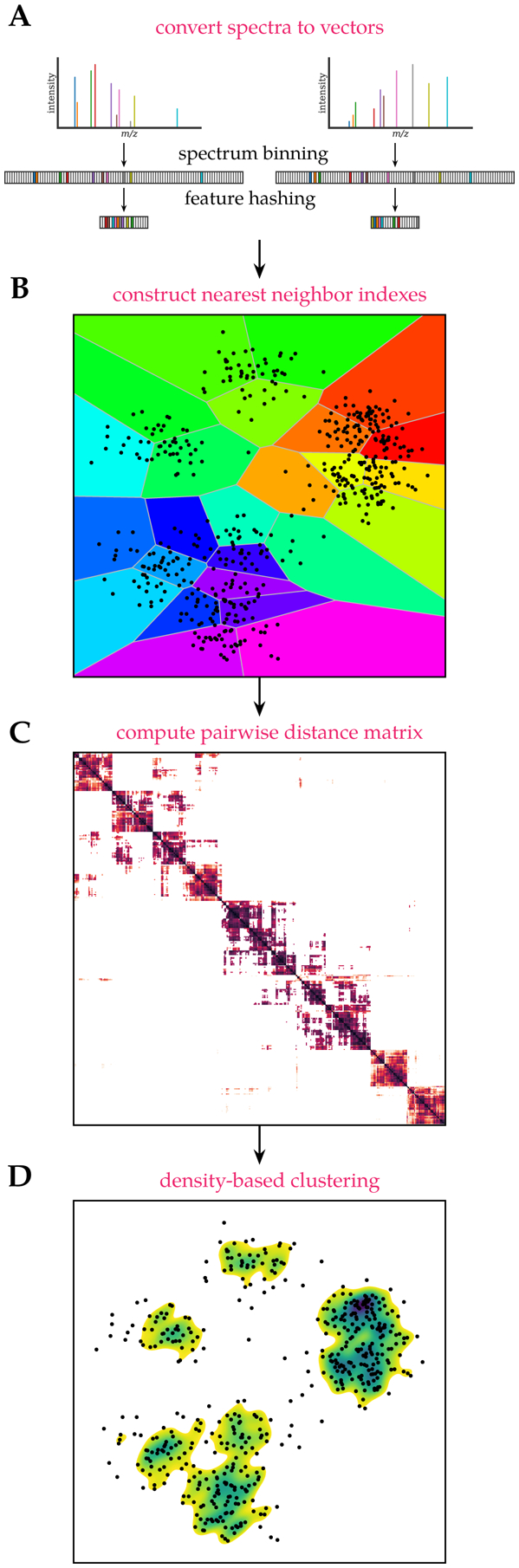 Figure 1: