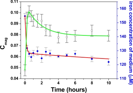 Fig. 2.