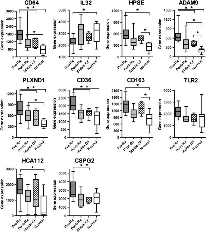 Figure 2.