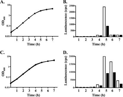 FIG. 6.