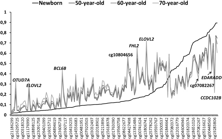 Figure 6.