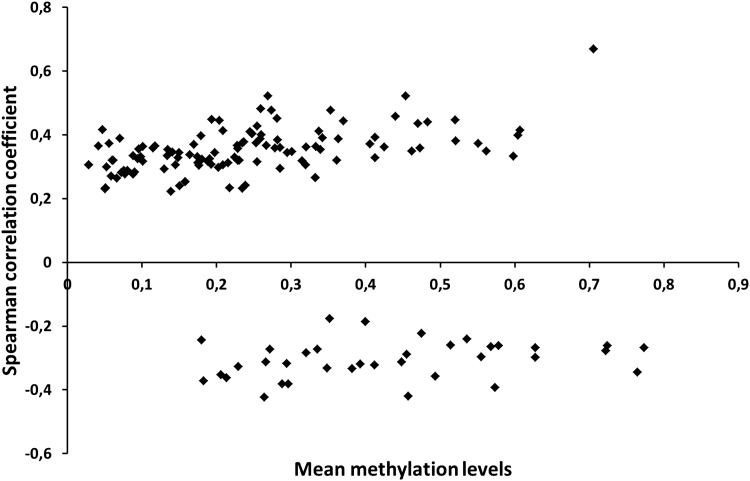 Figure 5.