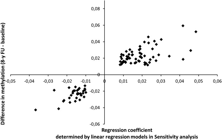 Figure 3.