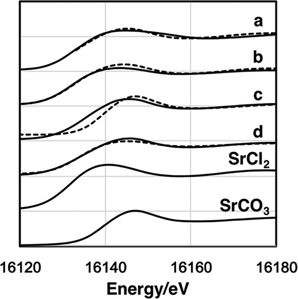 FIG 6