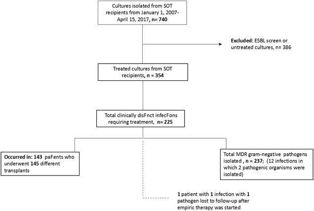 Figure 1: