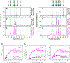 Extended Data Fig. 8 |