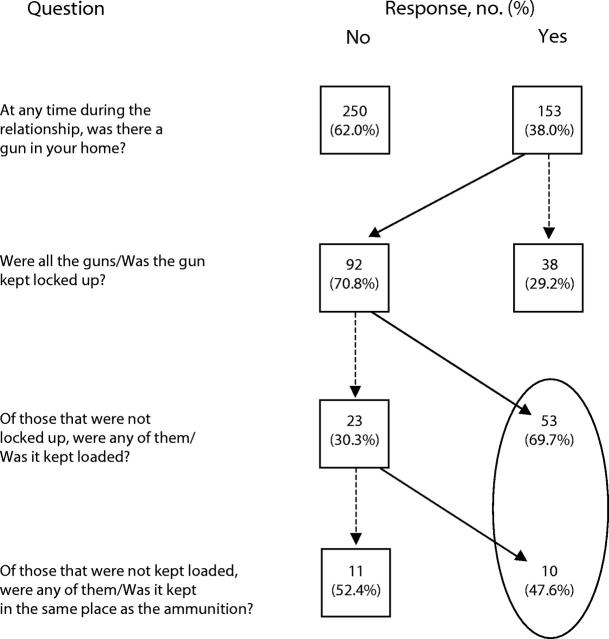 FIGURE 1—