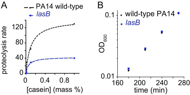 Fig. S3.