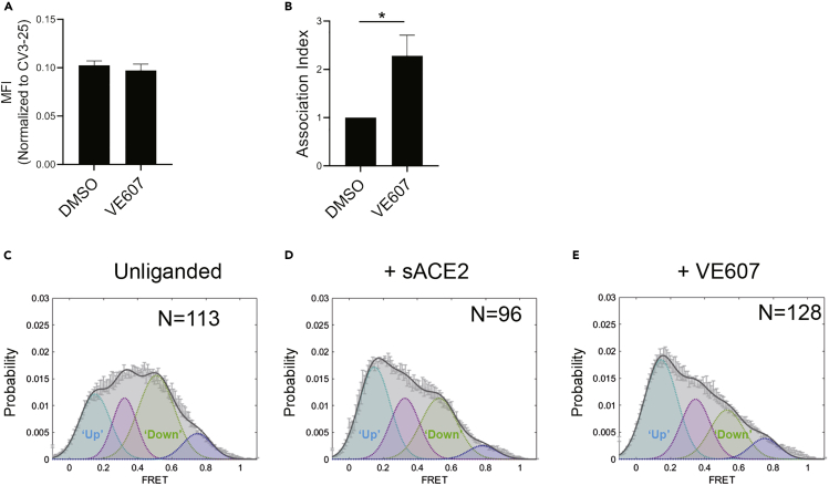 Figure 3