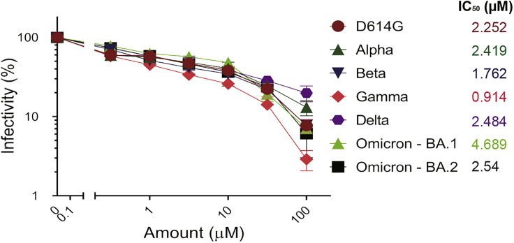 Figure 4