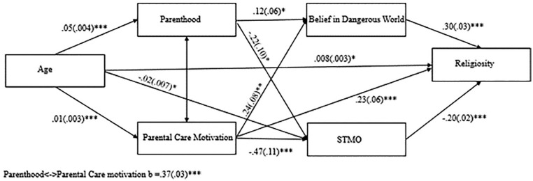 Figure 3.