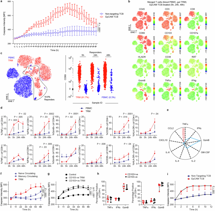 Extended Data Fig. 3