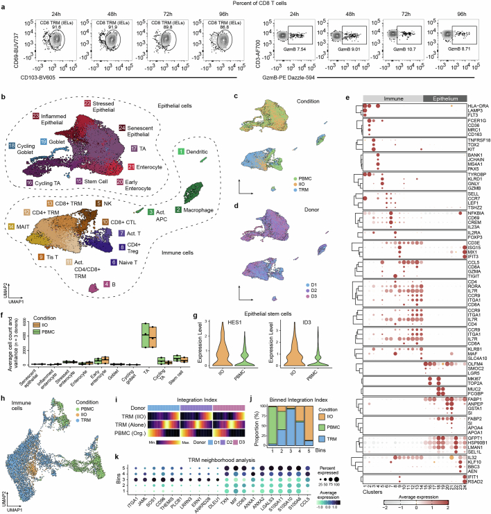 Extended Data Fig. 2