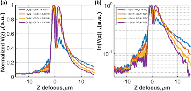 Figure 14