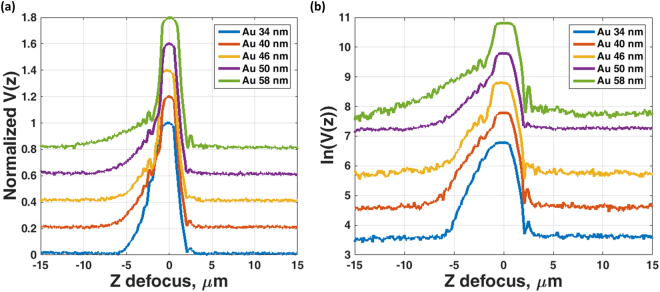 Figure 12