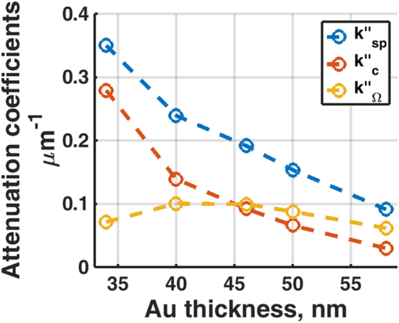 Figure 15