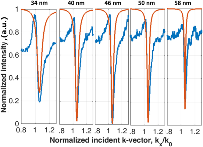 Figure 16