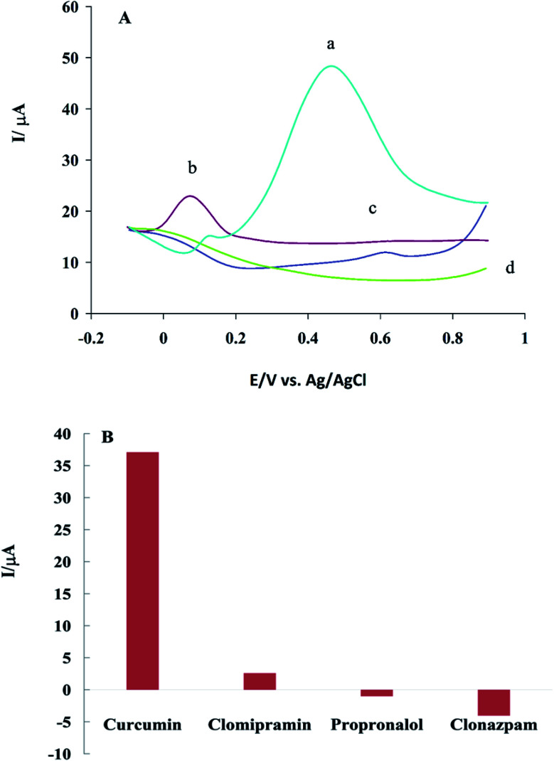 Fig. 10